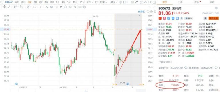 众汇wetrade平台怎么样2020中人养老金补发新资讯 2020中人养老金补发工资时间何时？